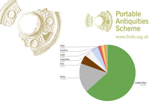 Portable Antiquities Scheme News